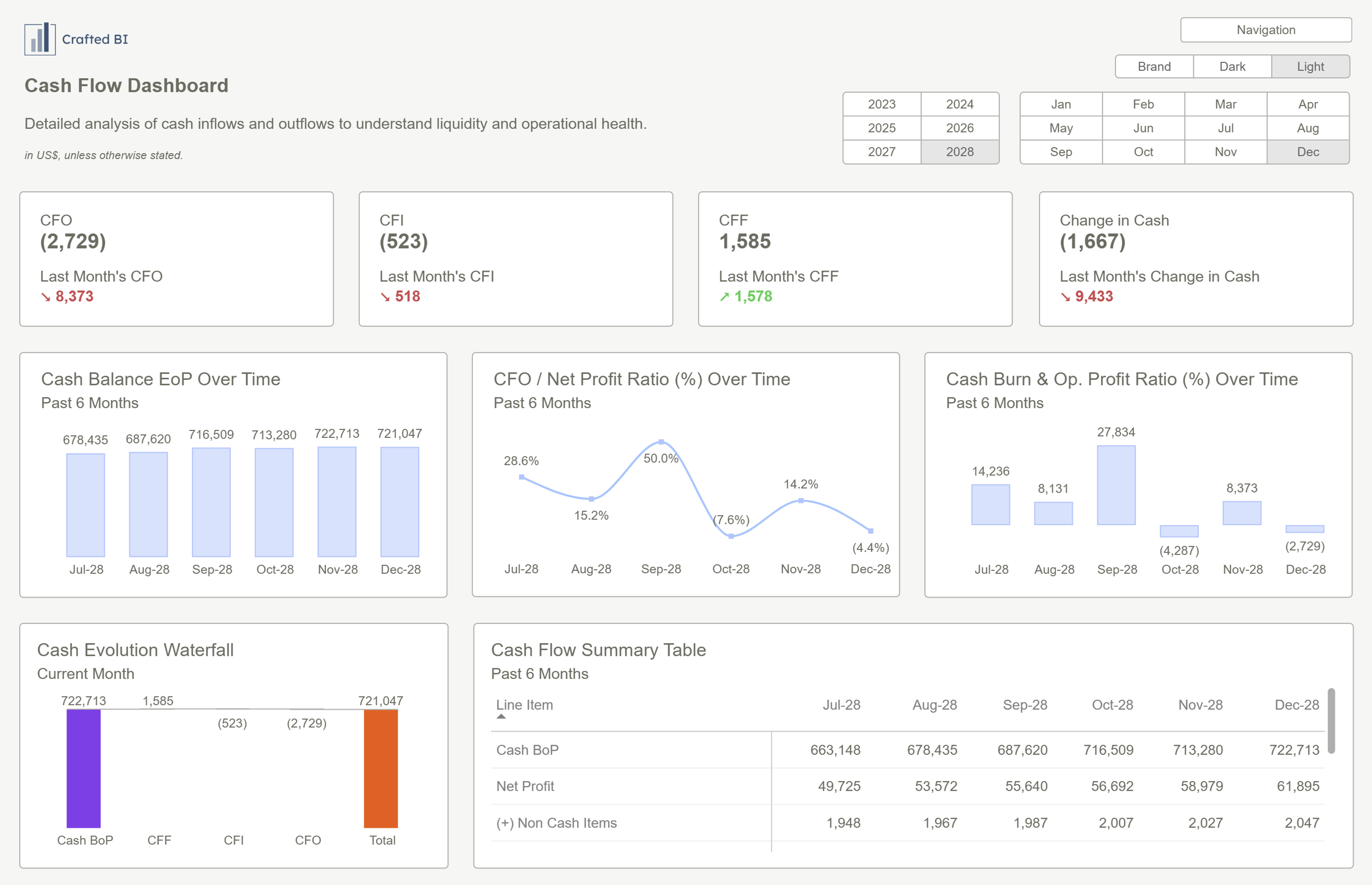 Power Bi Human Resources Dashboard