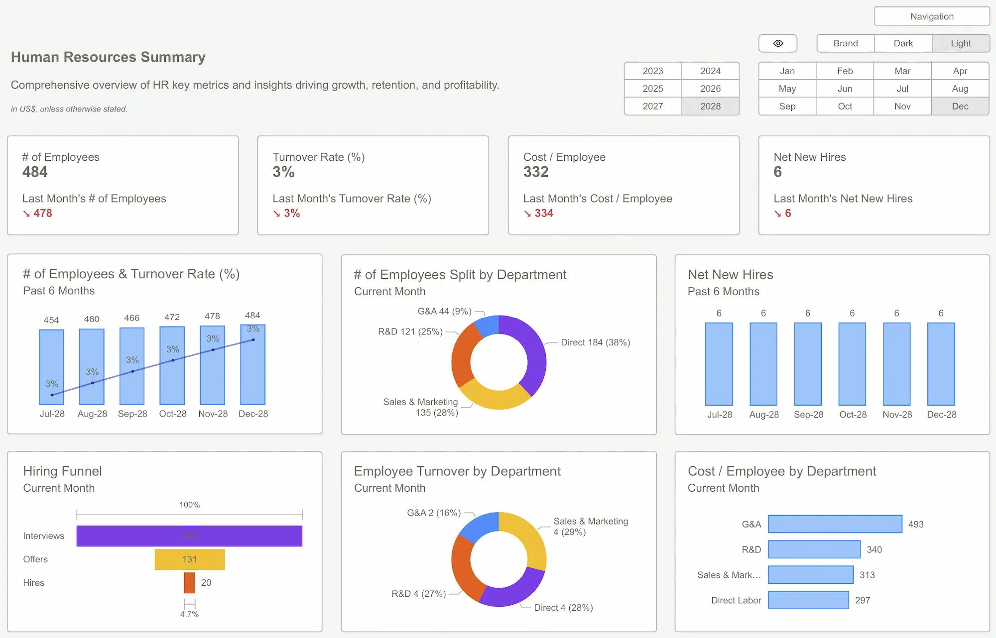 Power BI Templates for Human Resources tracking workforce metrics, employee performance, recruitment efficiency, retention rates, and compensation analytics with interactive HR visualization.