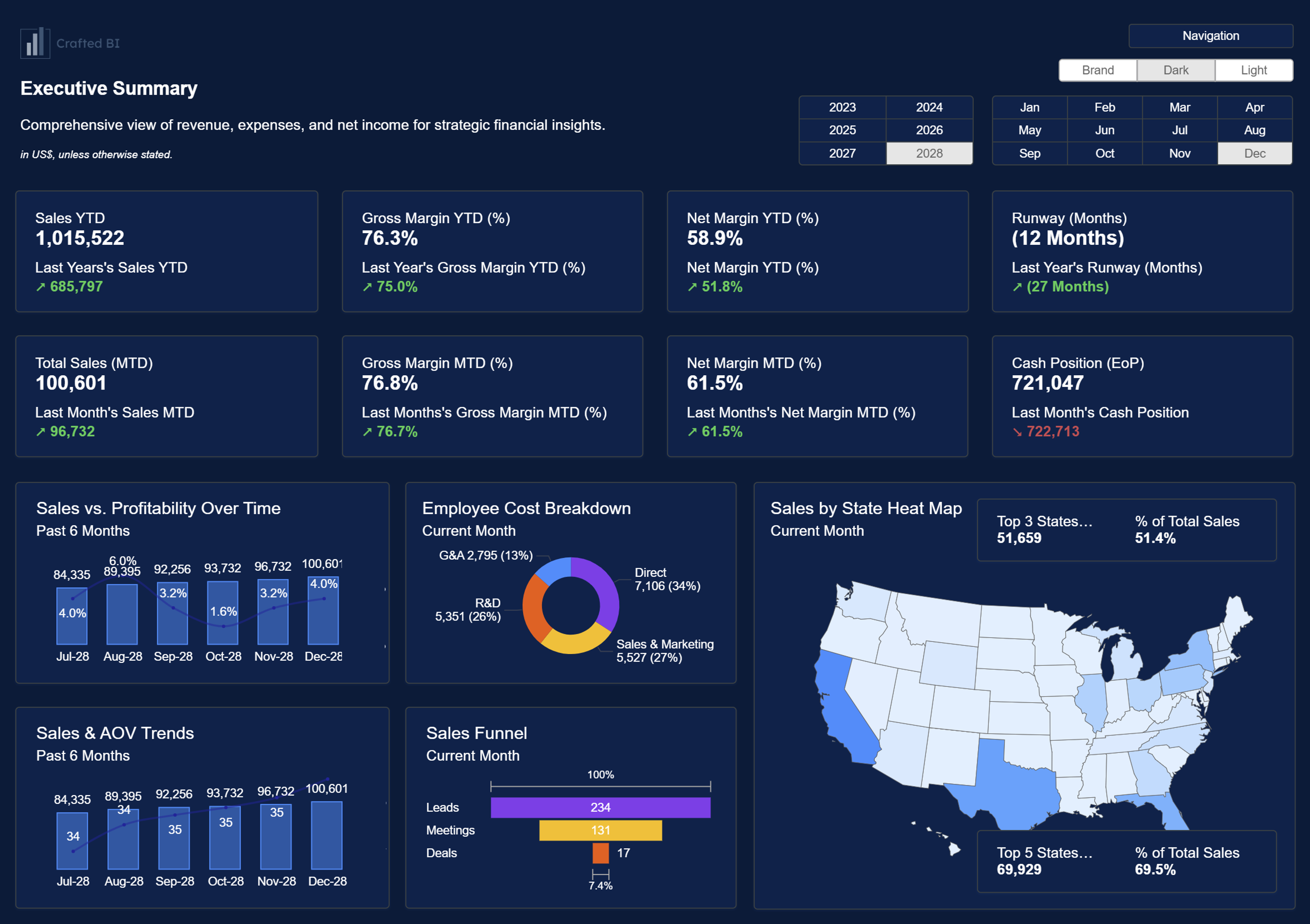 Power Bi Human Resources Dashboard