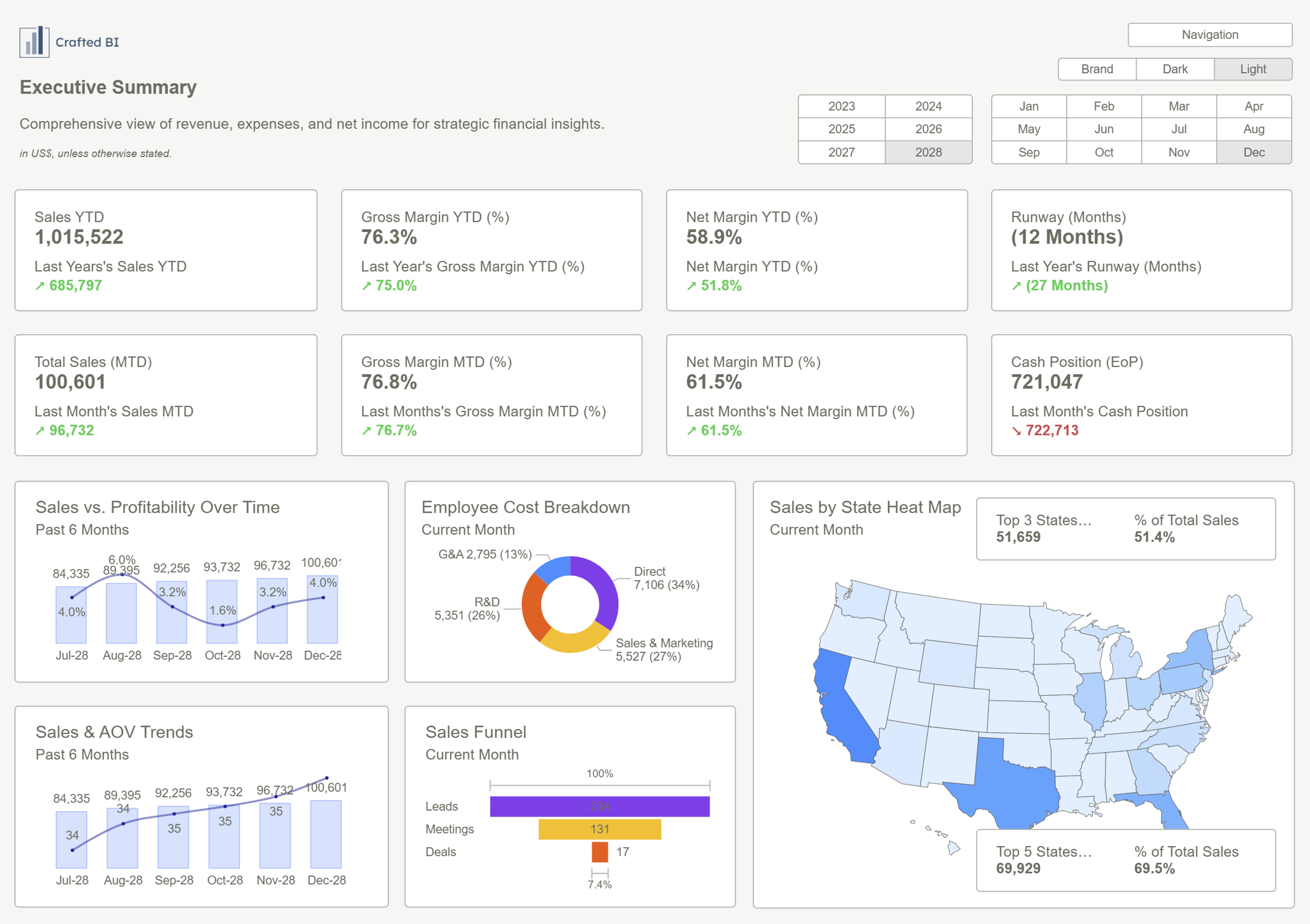 Power Bi Cash Flow Dashboard