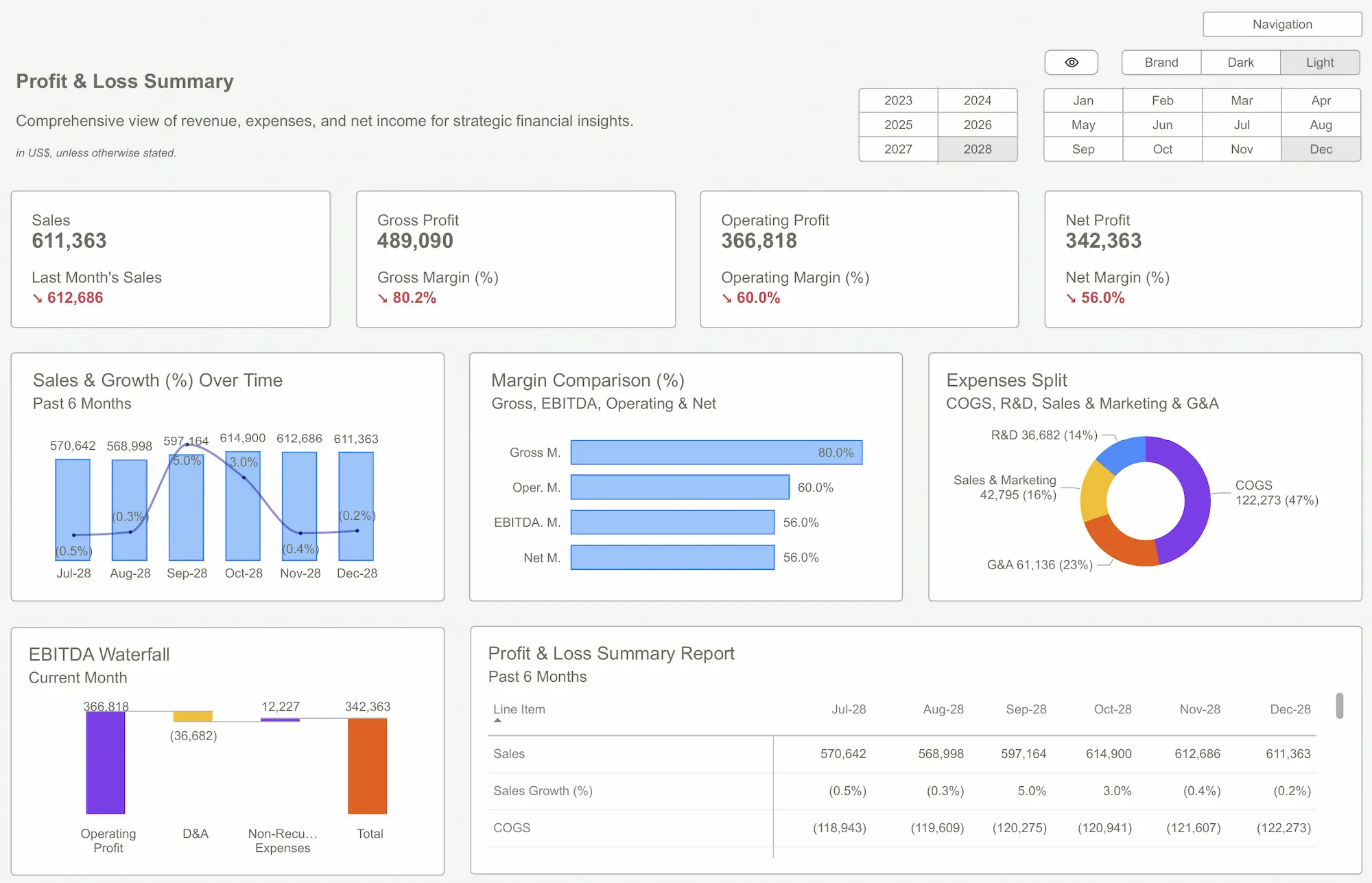 Power BI Templates for Income Statement displaying financial performance metrics, revenue streams, expense categories, and profit margins with interactive visualizations.