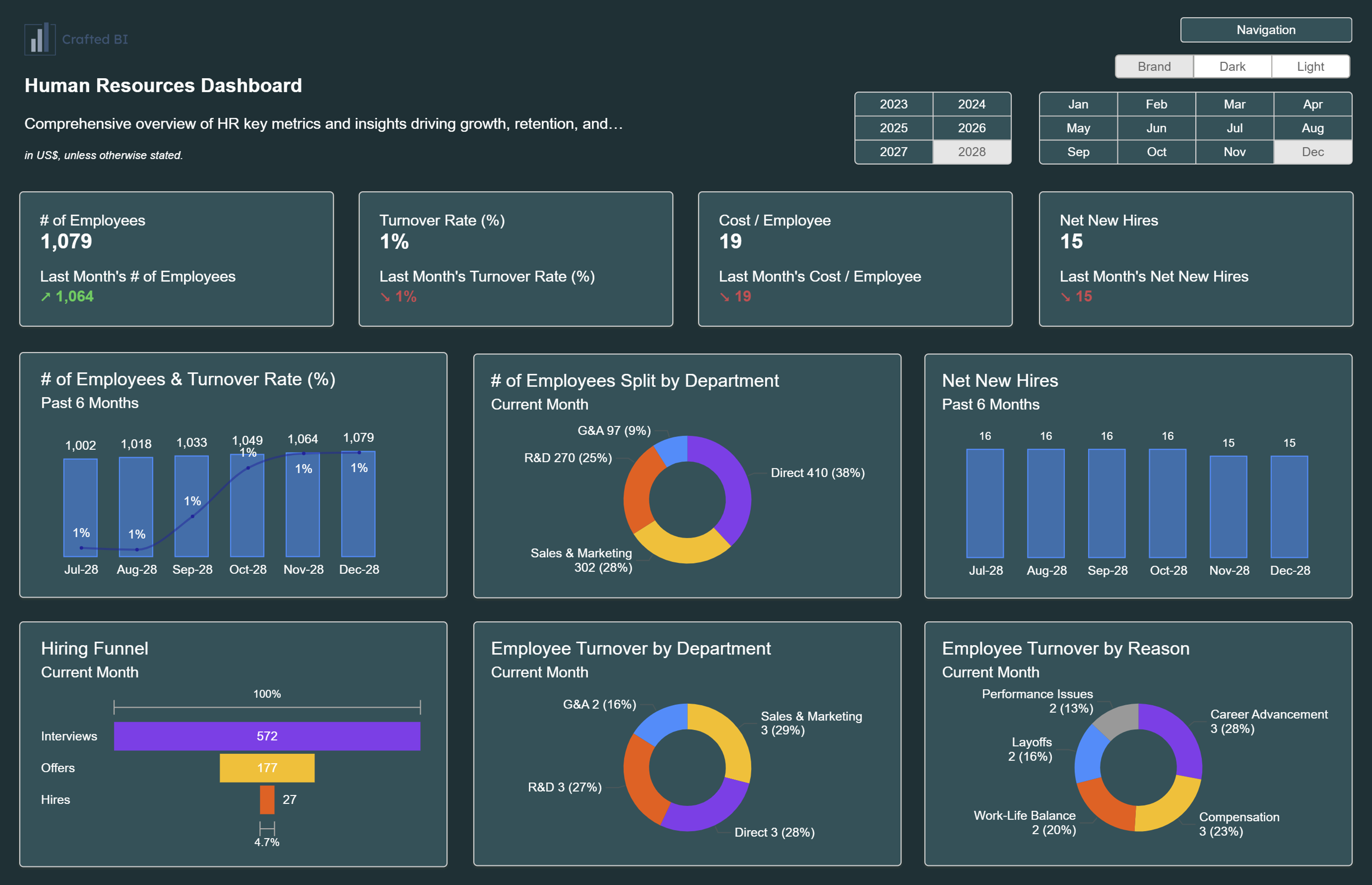 Power Bi Performance Marketing Dashboard