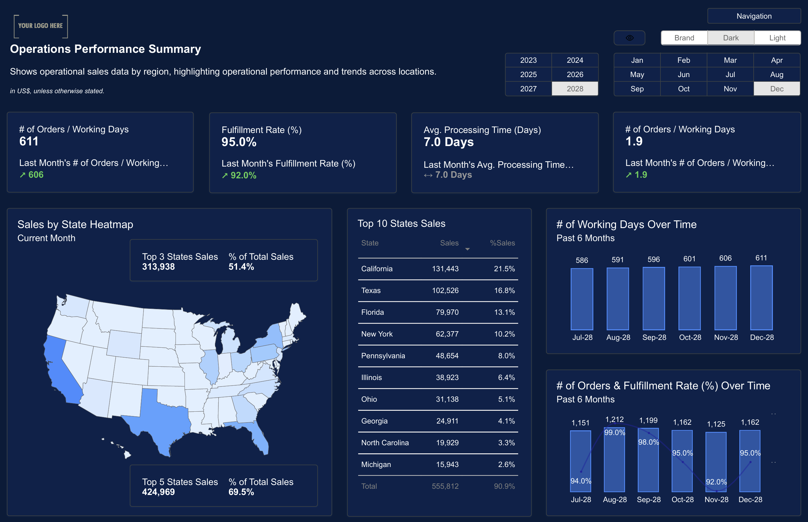 Power Bi Performance Marketing Dashboard