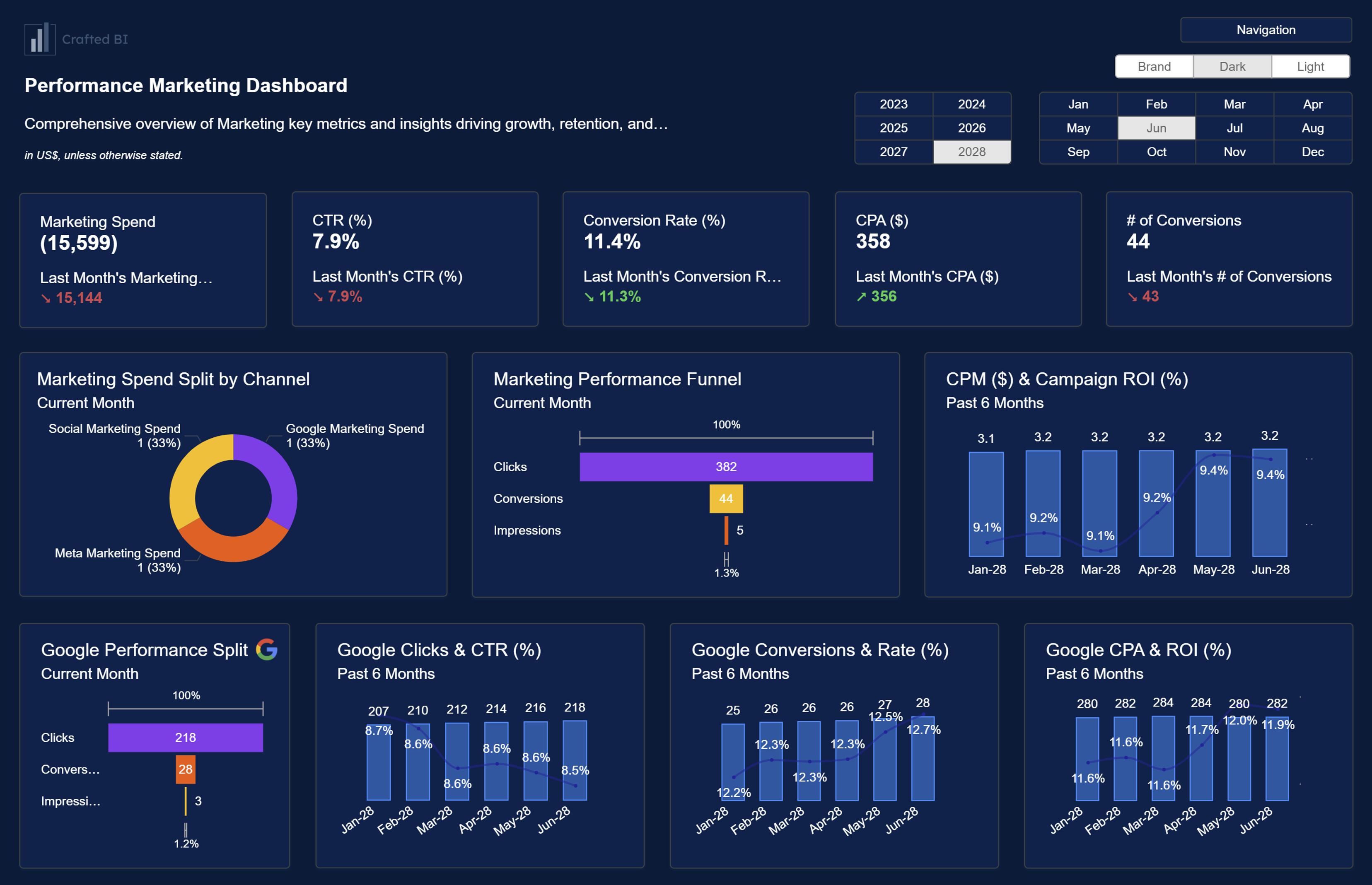 Power Bi Performance Marketing Dashboard