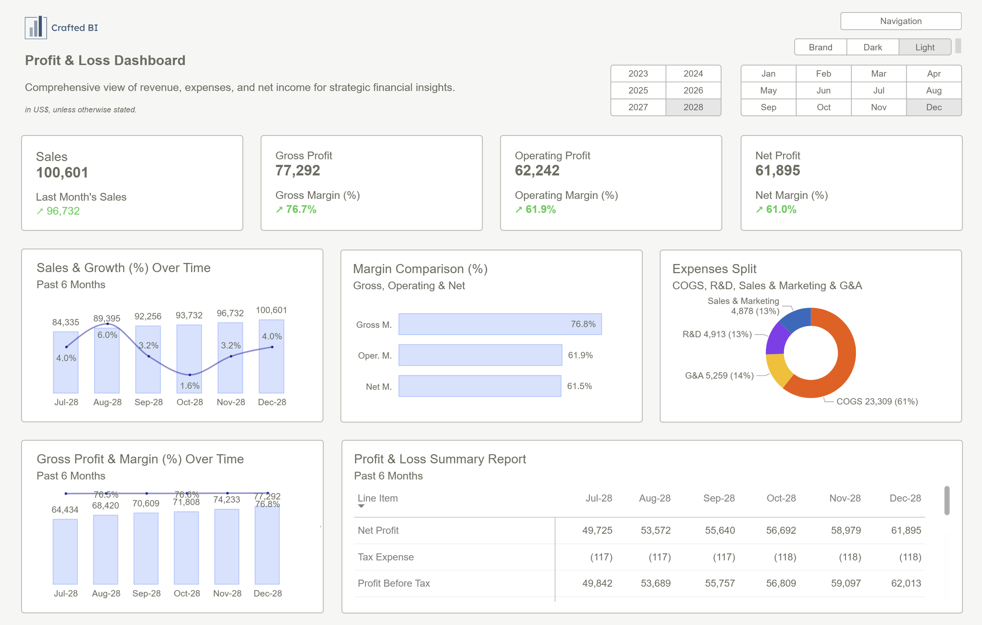 Cash Flow Analysis Dashboard