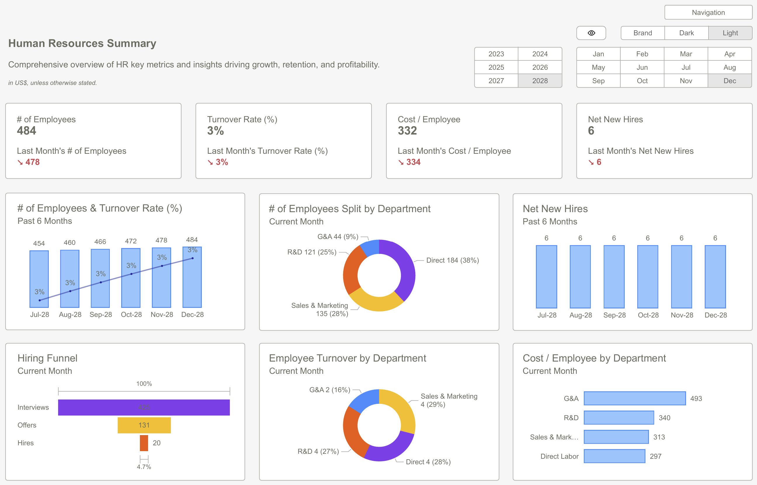 Power Bi Human Resources Dashboard
